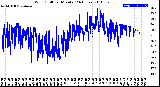 Milwaukee Weather Wind Chill<br>per Minute<br>(24 Hours)