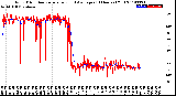 Milwaukee Weather Wind Direction<br>Normalized and Average<br>(24 Hours) (Old)