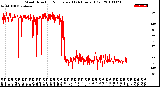 Milwaukee Weather Wind Direction<br>Normalized<br>(24 Hours) (Old)