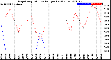 Milwaukee Weather Evapotranspiration<br>vs Rain per Day<br>(Inches)