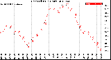 Milwaukee Weather Heat Index<br>(24 Hours)