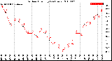 Milwaukee Weather Outdoor Humidity<br>(24 Hours)