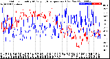 Milwaukee Weather Outdoor Humidity<br>At Daily High<br>Temperature<br>(Past Year)