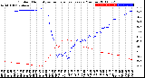 Milwaukee Weather Outdoor Humidity<br>vs Temperature<br>Every 5 Minutes