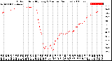 Milwaukee Weather Outdoor Humidity<br>Every 5 Minutes<br>(24 Hours)