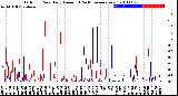 Milwaukee Weather Outdoor Rain<br>Daily Amount<br>(Past/Previous Year)