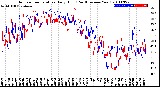 Milwaukee Weather Outdoor Temperature<br>Daily High<br>(Past/Previous Year)