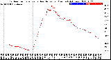 Milwaukee Weather Outdoor Temperature<br>vs Heat Index<br>per Minute<br>(24 Hours)