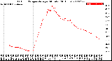 Milwaukee Weather Outdoor Temperature<br>per Minute<br>(24 Hours)