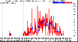 Milwaukee Weather Wind Speed<br>Actual and 10 Minute<br>Average<br>(24 Hours) (New)