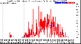 Milwaukee Weather Wind Speed<br>Actual and Hourly<br>Average<br>(24 Hours) (New)