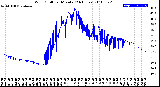 Milwaukee Weather Wind Chill<br>per Minute<br>(24 Hours)