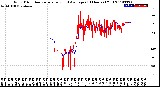 Milwaukee Weather Wind Direction<br>Normalized and Average<br>(24 Hours) (Old)