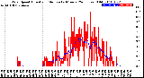 Milwaukee Weather Wind Speed<br>Actual and Median<br>by Minute<br>(24 Hours) (Old)