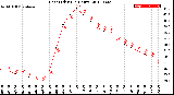 Milwaukee Weather Heat Index<br>(24 Hours)