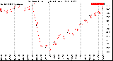 Milwaukee Weather Outdoor Humidity<br>(24 Hours)