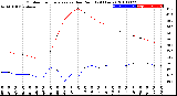 Milwaukee Weather Outdoor Temperature<br>vs Dew Point<br>(24 Hours)