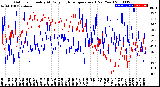 Milwaukee Weather Outdoor Humidity<br>At Daily High<br>Temperature<br>(Past Year)