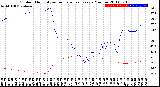 Milwaukee Weather Outdoor Humidity<br>vs Temperature<br>Every 5 Minutes