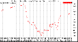 Milwaukee Weather Outdoor Humidity<br>Every 5 Minutes<br>(24 Hours)