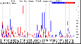 Milwaukee Weather Outdoor Rain<br>Daily Amount<br>(Past/Previous Year)