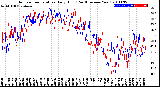 Milwaukee Weather Outdoor Temperature<br>Daily High<br>(Past/Previous Year)