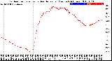 Milwaukee Weather Outdoor Temperature<br>vs Heat Index<br>per Minute<br>(24 Hours)