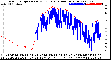 Milwaukee Weather Outdoor Temperature<br>vs Wind Chill<br>per Minute<br>(24 Hours)