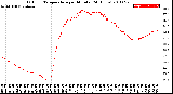 Milwaukee Weather Outdoor Temperature<br>per Minute<br>(24 Hours)