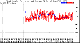 Milwaukee Weather Wind Direction<br>Normalized and Average<br>(24 Hours) (New)