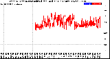 Milwaukee Weather Wind Direction<br>Normalized and Median<br>(24 Hours) (New)