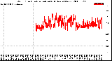 Milwaukee Weather Wind Direction<br>Normalized<br>(24 Hours) (New)