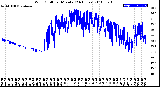 Milwaukee Weather Wind Chill<br>per Minute<br>(24 Hours)