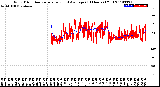 Milwaukee Weather Wind Direction<br>Normalized and Average<br>(24 Hours) (Old)