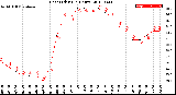 Milwaukee Weather Heat Index<br>(24 Hours)