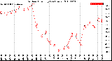 Milwaukee Weather Outdoor Humidity<br>(24 Hours)