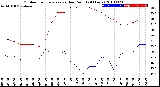 Milwaukee Weather Outdoor Temperature<br>vs Dew Point<br>(24 Hours)