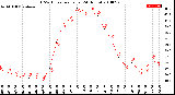 Milwaukee Weather THSW Index<br>per Hour<br>(24 Hours)