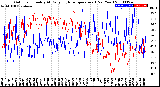 Milwaukee Weather Outdoor Humidity<br>At Daily High<br>Temperature<br>(Past Year)