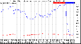 Milwaukee Weather Outdoor Humidity<br>vs Temperature<br>Every 5 Minutes