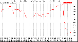 Milwaukee Weather Outdoor Humidity<br>Every 5 Minutes<br>(24 Hours)