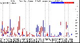 Milwaukee Weather Outdoor Rain<br>Daily Amount<br>(Past/Previous Year)