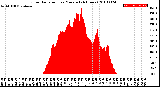 Milwaukee Weather Solar Radiation<br>per Minute<br>(24 Hours)