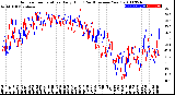 Milwaukee Weather Outdoor Temperature<br>Daily High<br>(Past/Previous Year)