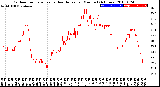 Milwaukee Weather Outdoor Temperature<br>vs Heat Index<br>per Minute<br>(24 Hours)