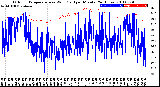 Milwaukee Weather Outdoor Temperature<br>vs Wind Chill<br>per Minute<br>(24 Hours)