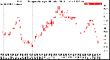 Milwaukee Weather Outdoor Temperature<br>per Minute<br>(24 Hours)