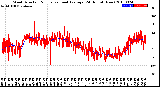 Milwaukee Weather Wind Direction<br>Normalized and Average<br>(24 Hours) (New)