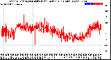 Milwaukee Weather Wind Direction<br>Normalized and Median<br>(24 Hours) (New)