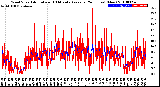 Milwaukee Weather Wind Speed<br>Actual and 10 Minute<br>Average<br>(24 Hours) (New)